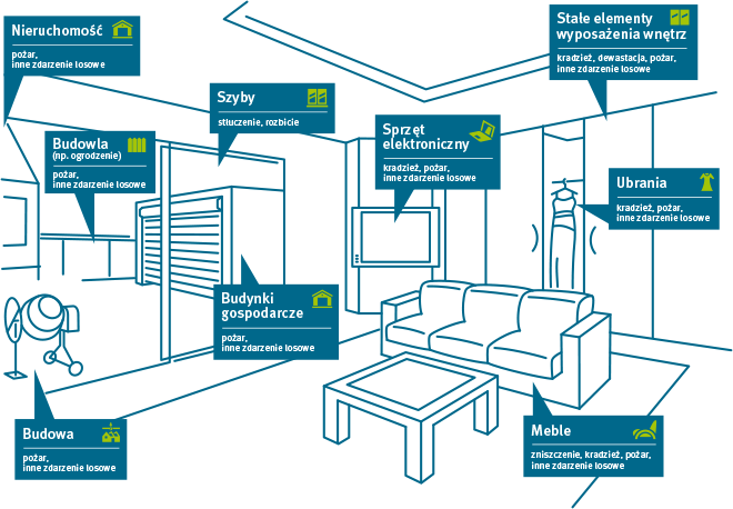 Infografika ubezpieczenie domu