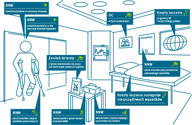 Infografika ubezpieczenie na życie